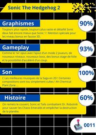 Critique de Sonic 2 verso